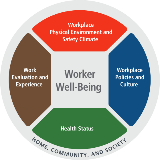 Worker well-being 