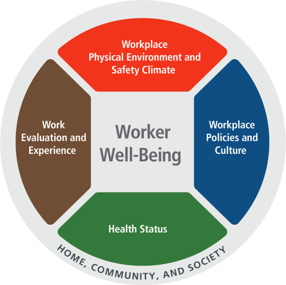 Worker well-being
