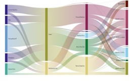 Example of chart from PRISM Analytics 